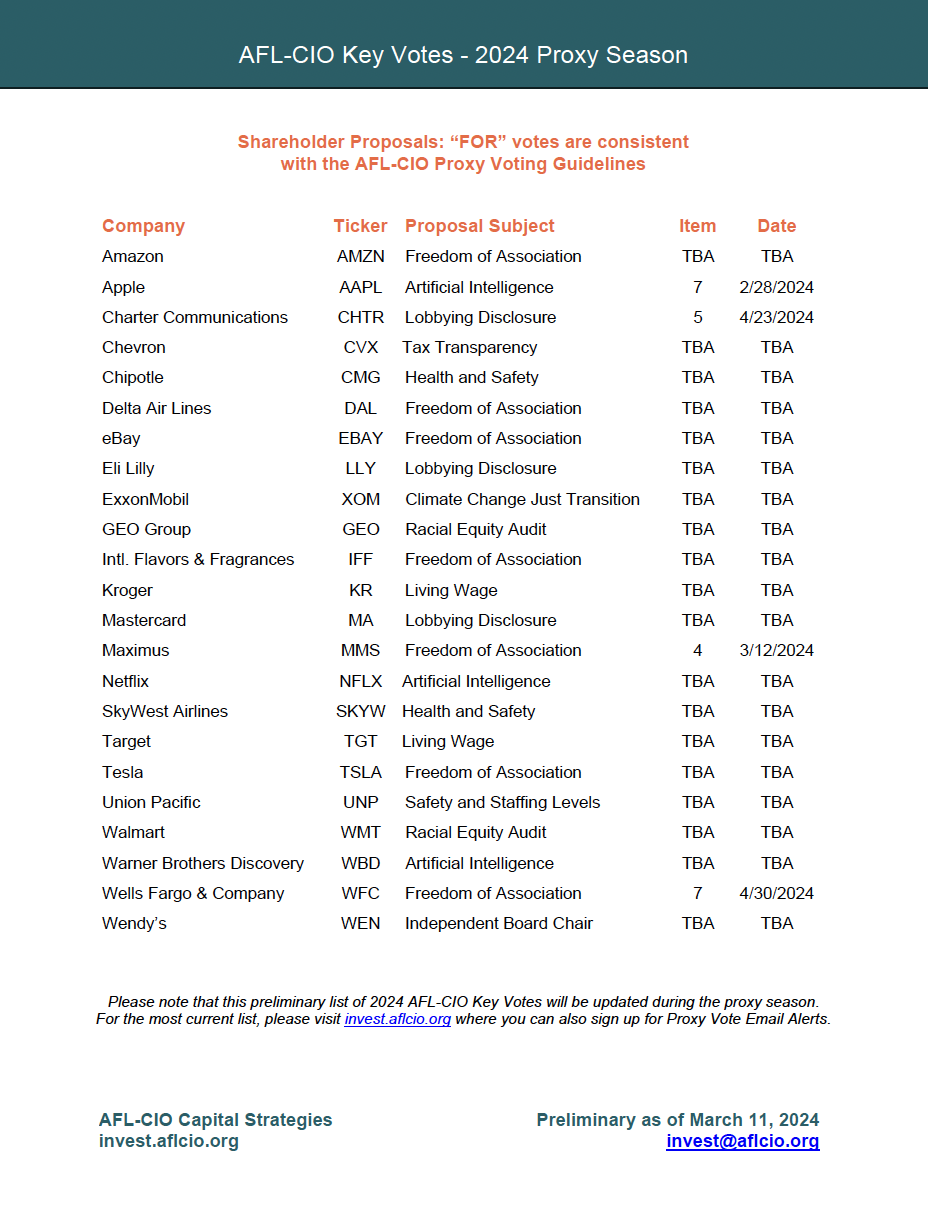 2024 Preliminary List of AFL-CIO Key Votes Thumbnail